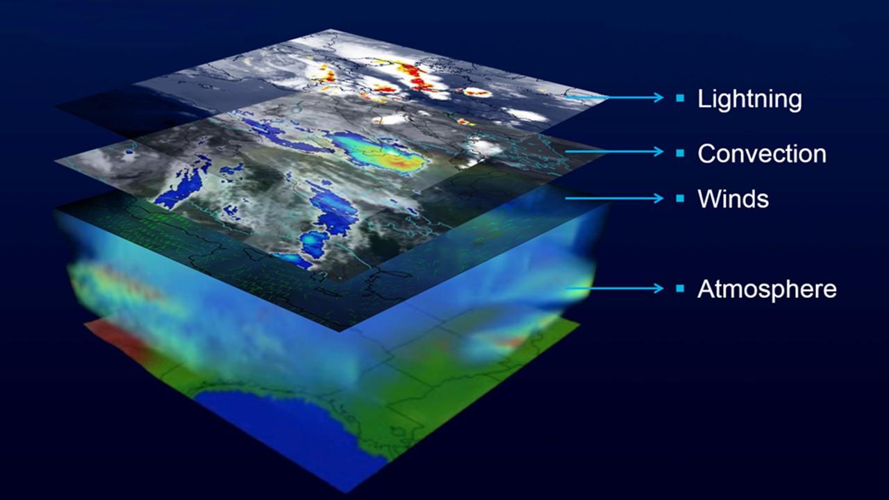 Vision superposée des satellites Météosat de troisième génération [ESA]