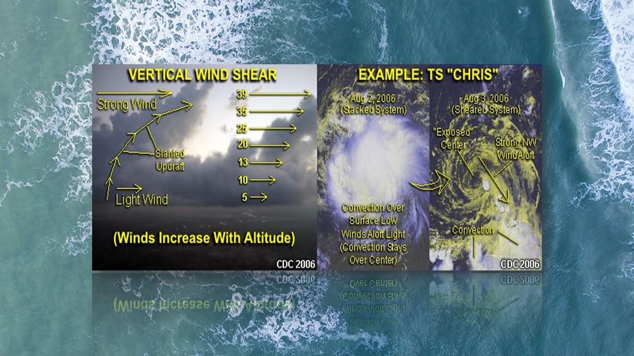 Effet du cisaillement sur les cyclones tropicaux [CDC]