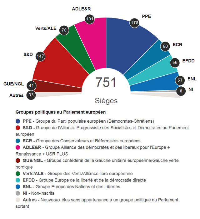 La troisième projection européenne. [https://resultats-elections.eu]