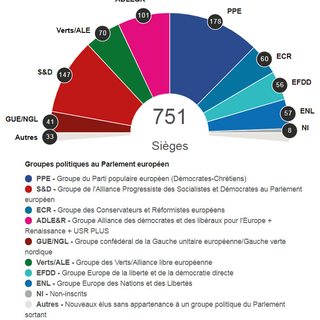 La troisième projection européenne. [https://resultats-elections.eu]