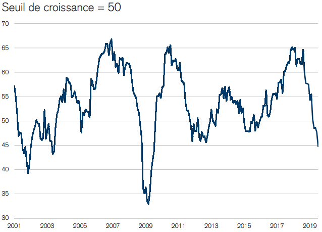 Source: procure.ch, Credit Suisse