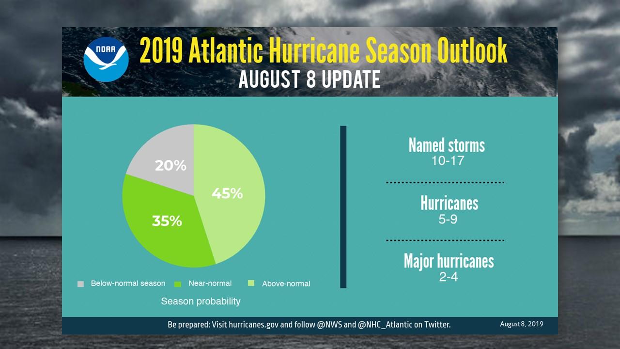 Prévision du nombre d'ouragans et de tempêtes tropicales sur l'Atlantique pour 2019 [NHC/NOAA]