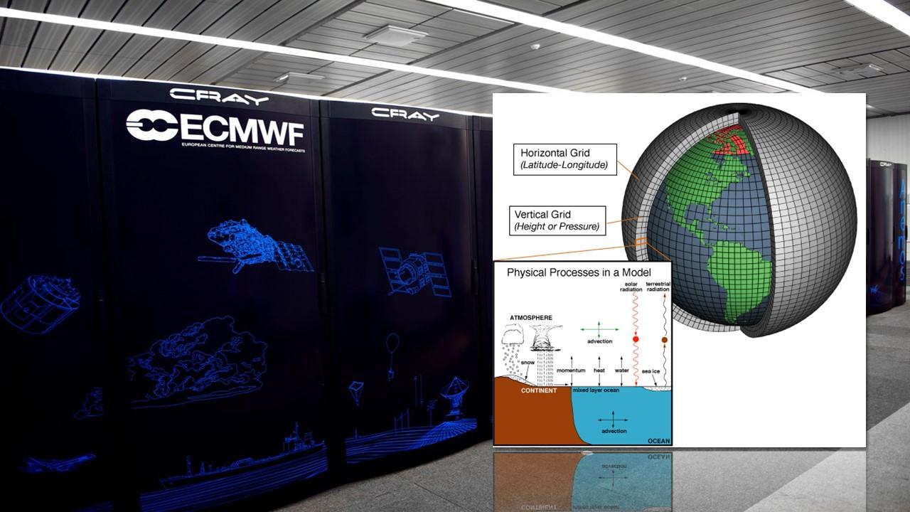 Système de calcul du Centre Européen (ECMWF) et représentation de l'atmosphère sur un modèle global [ECMWF]