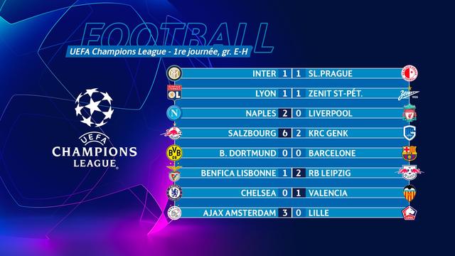 Tous les résumés et les buts de la 1re journée de la Ligue des champions du mardi soir. [RTS]