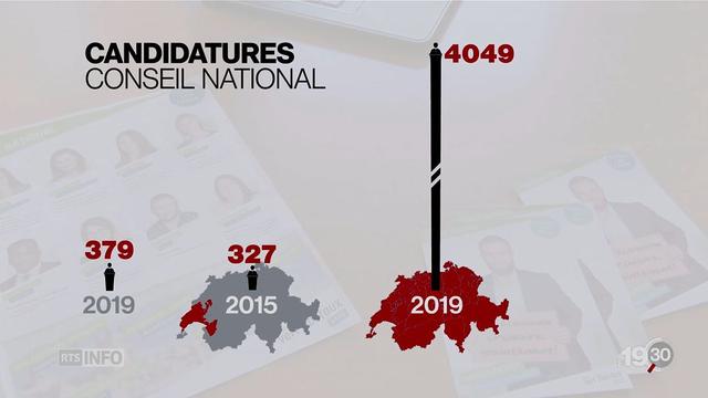 Plus de 4000 candidats dans la course au Conseil national. [RTS]