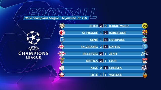 Tous les résumés et les buts de la 3e journée de la Ligue des champions du mercredi