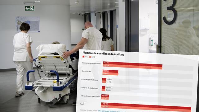 En 2018, on recensait en Suisse 281 établissements hospitaliers, répartis sur 580 sites. [Keystone - Jean-Christophe Bott]