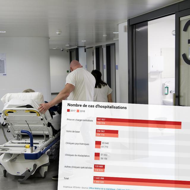 En 2018, on recensait en Suisse 281 établissements hospitaliers, répartis sur 580 sites. [Keystone - Jean-Christophe Bott]