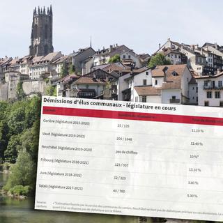 Depuis le début de la législature en 2016, plus de 120 démissions d'élus communaux ont été enregistrées dans le canton de Fribourg, soit un taux de plus de 13%. [Keystone - Thomas Delley]