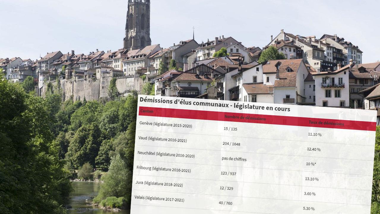 Depuis le début de la législature en 2016, plus de 120 démissions d'élus communaux ont été enregistrées dans le canton de Fribourg, soit un taux de plus de 13%. [Keystone - Thomas Delley]