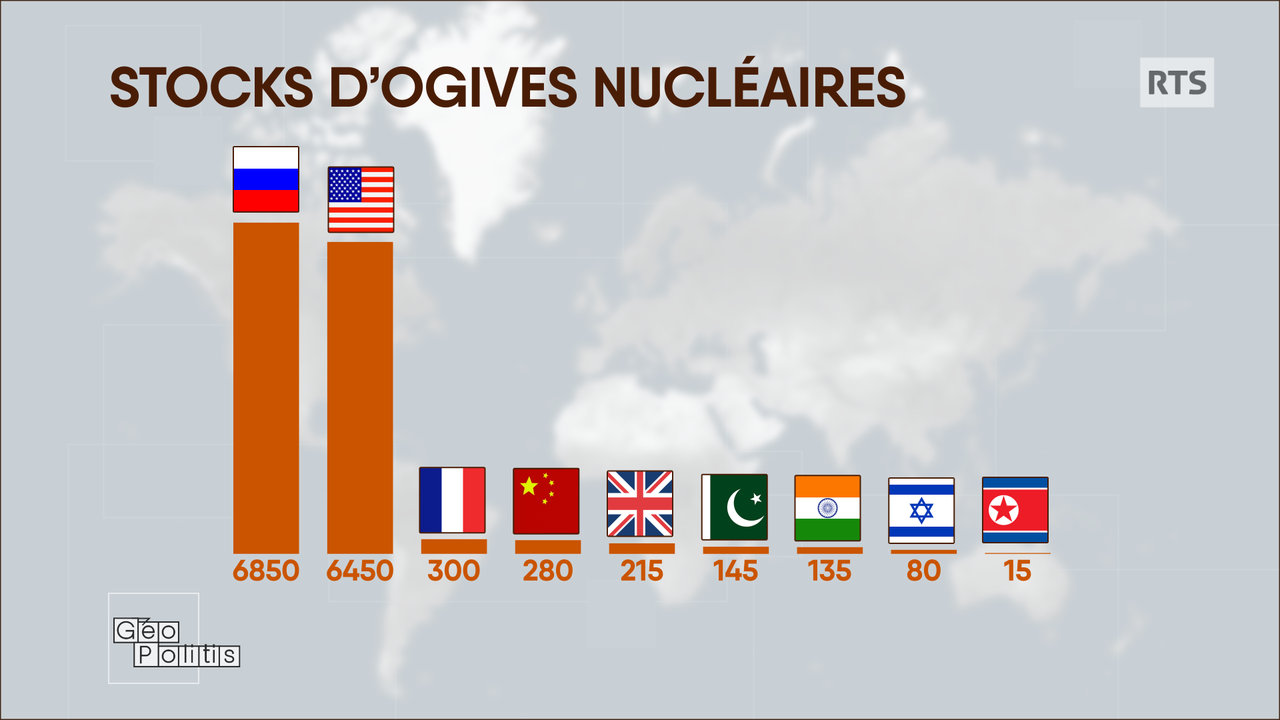 Stock mondial d'ogives nucléaires [RTS/Géopolitis - Emilie Benvegnin]