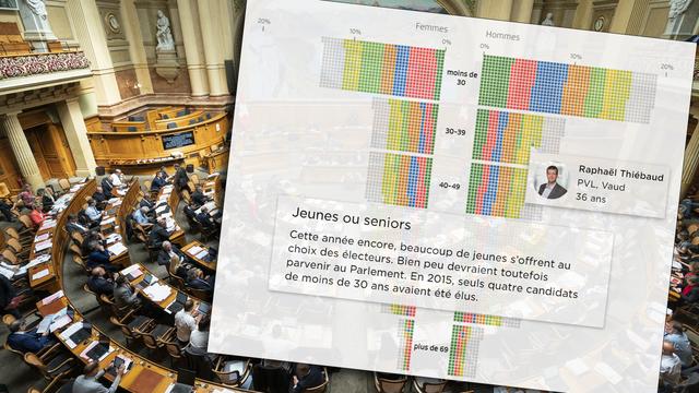 Les 4600 candidats au Parlement en un clin d'oeil. [Keystone]