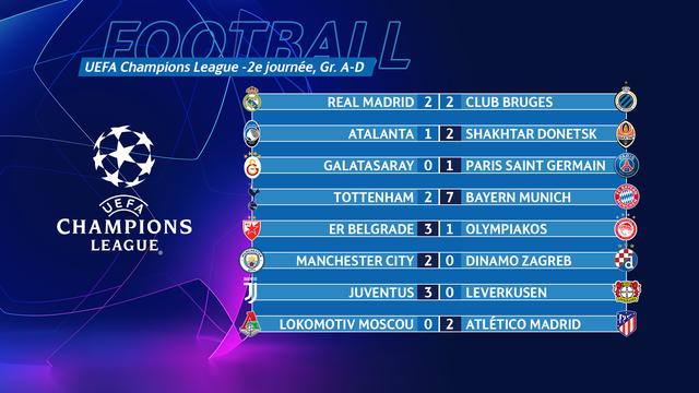 Tous les résumés et les buts de la 2e journée de la Ligue des champions du mardi.