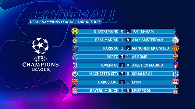 Le tableau des huitièmes de finale retour.