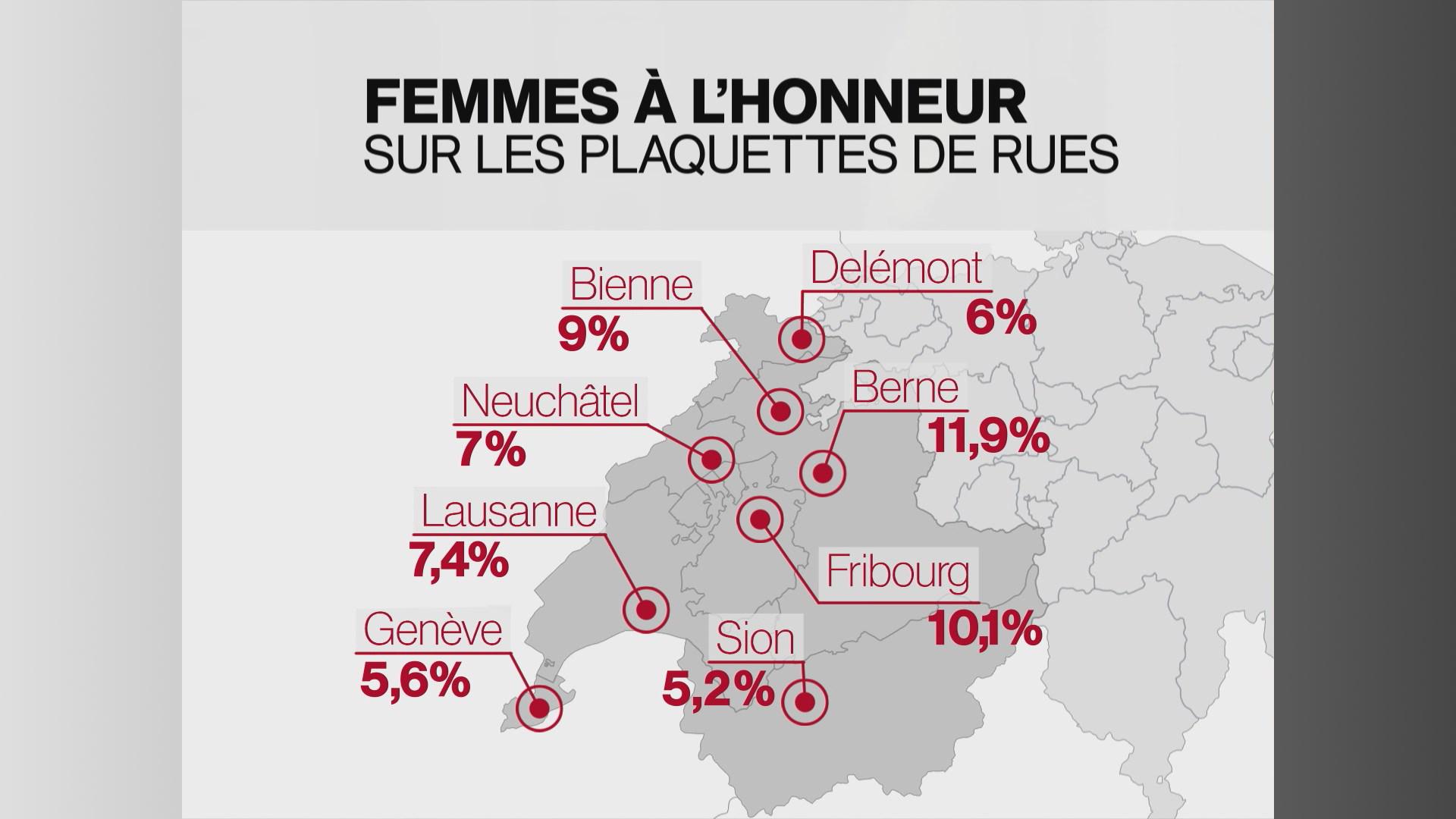 Pourcentage de femmes à l'honneure sur les plaquettes de rue. [RTS]