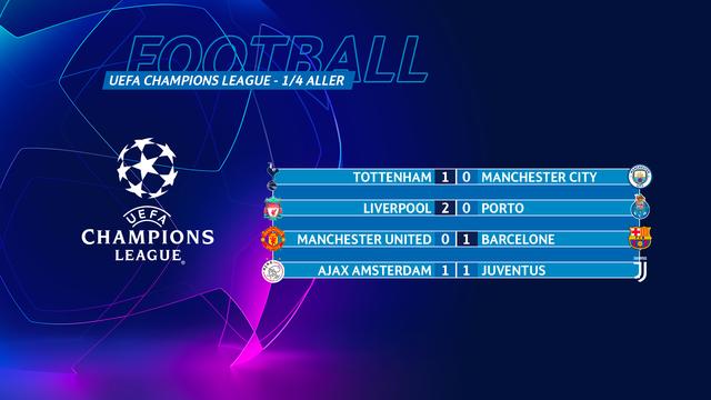 Le tableau des quarts de finale aller.