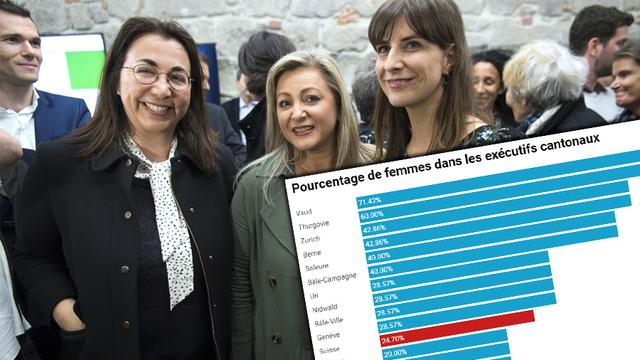 Cesla Amarelle, Nuria Gorrite et Rebecca Ruiz, les trois conseillères d'Etat socialistes vaudoises. [Keystone - Laurent Gillieron]