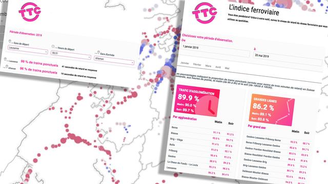 La ponctualité des trains mesurée par l'indice ferroviaire de TTC