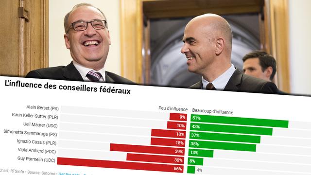 Guy Parmelin et Alain Berset. [Keystone - Anthony Anex]