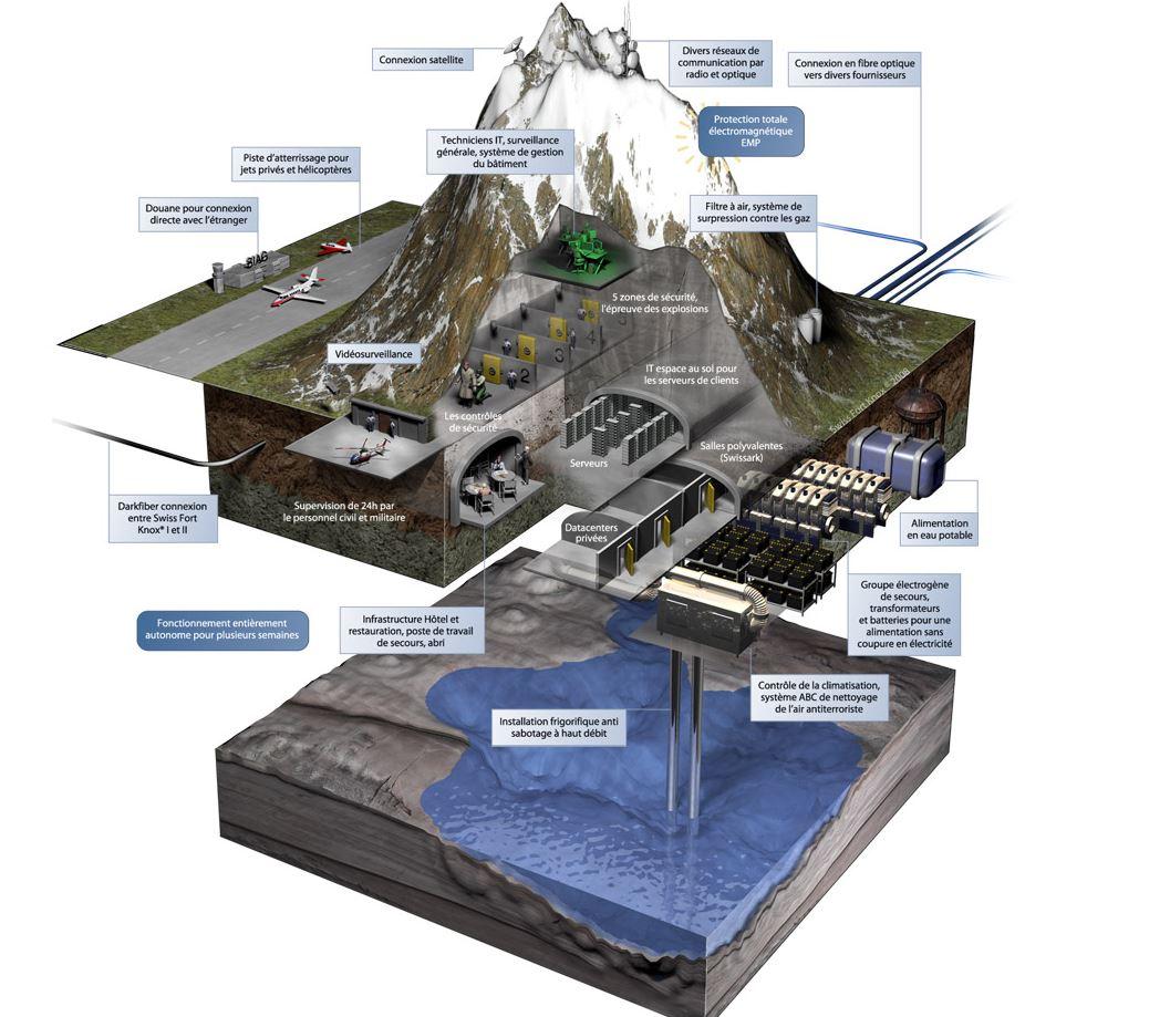 Infographie d'un datacenter de la société Mount10, quelque part dans les Alpes. [Mount10]