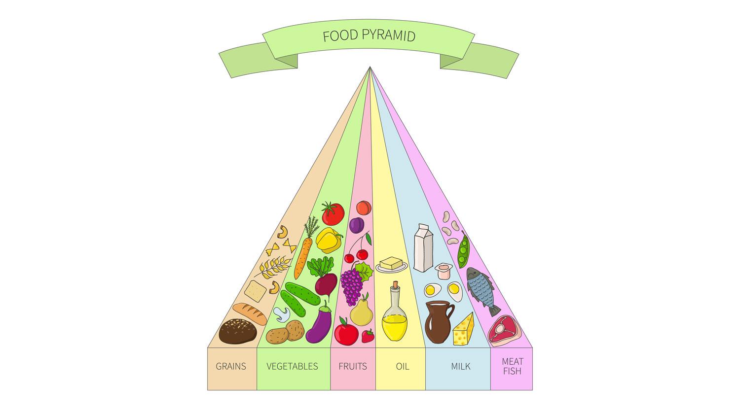 Ancien modèle de pyramide alimentaire pour une alimentation équilibrée. [Depositphotos - lisagerrard]