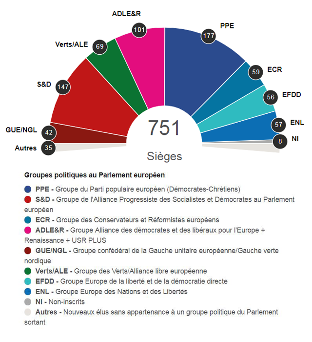 La deuxième projection en sièges. [https://resultats-elections.eu/]
