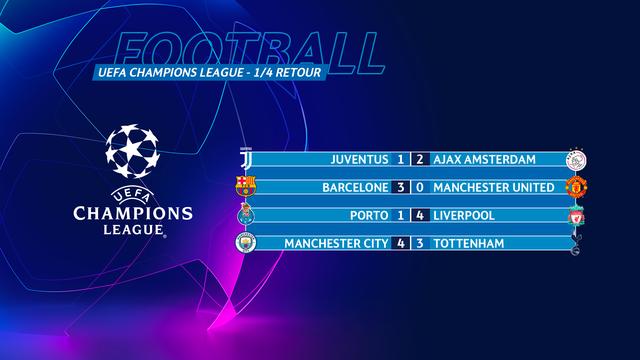 Tableau ChampionsLeague quarts retour