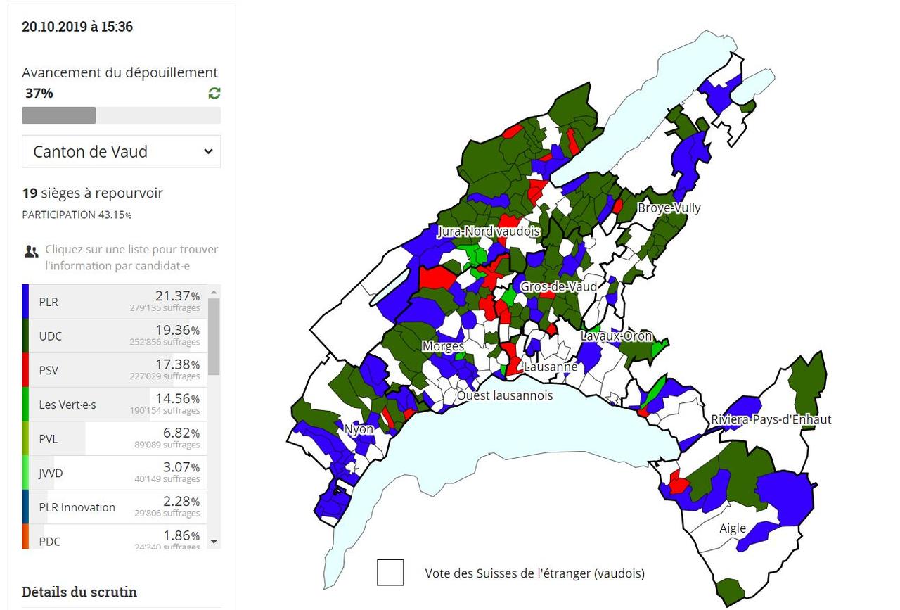Résultats partiels pour l'élection au Conseil national. [www.elections.vd.ch]