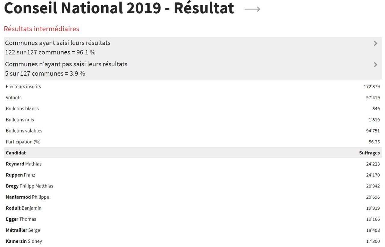 Nat Val [votel.vs.ch]