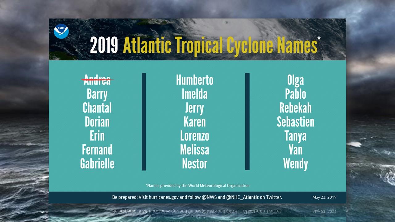 Liste des noms attribués aux cyclones sur l'Atlantique équatorial en 2019 [NOAA]