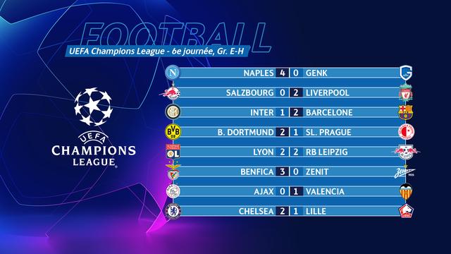 Tous les résumés et les buts de la 6e journée de la Ligue des champions de mardi.