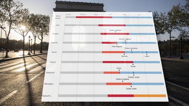 Confinement, jusqu'à quand? Les pays prévoient des assouplissements. [Keystone]