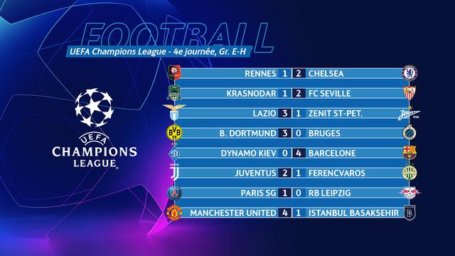 Tous les résumés et les buts des matches de mardi