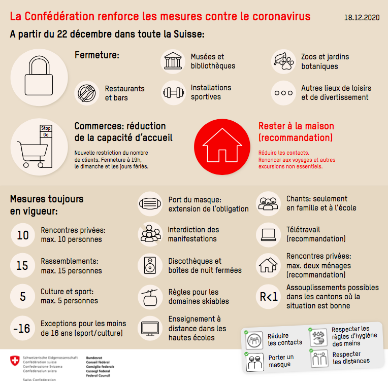 Les nouvelles décisions du Conseil fédéral du 18 décembre 2020. [OFSP]