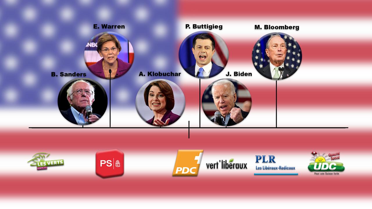 Les candidats démocrates américains placés sur l'échiquier politique suisse [RTS - Mouna Hussain / Guillaume Martinez]