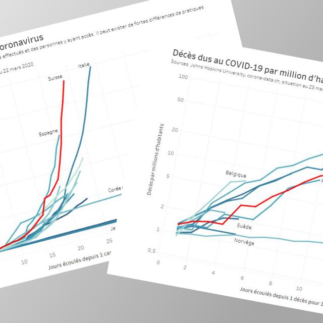 Ce que disent et ne disent pas les chiffres et les courbes du coronavirus.