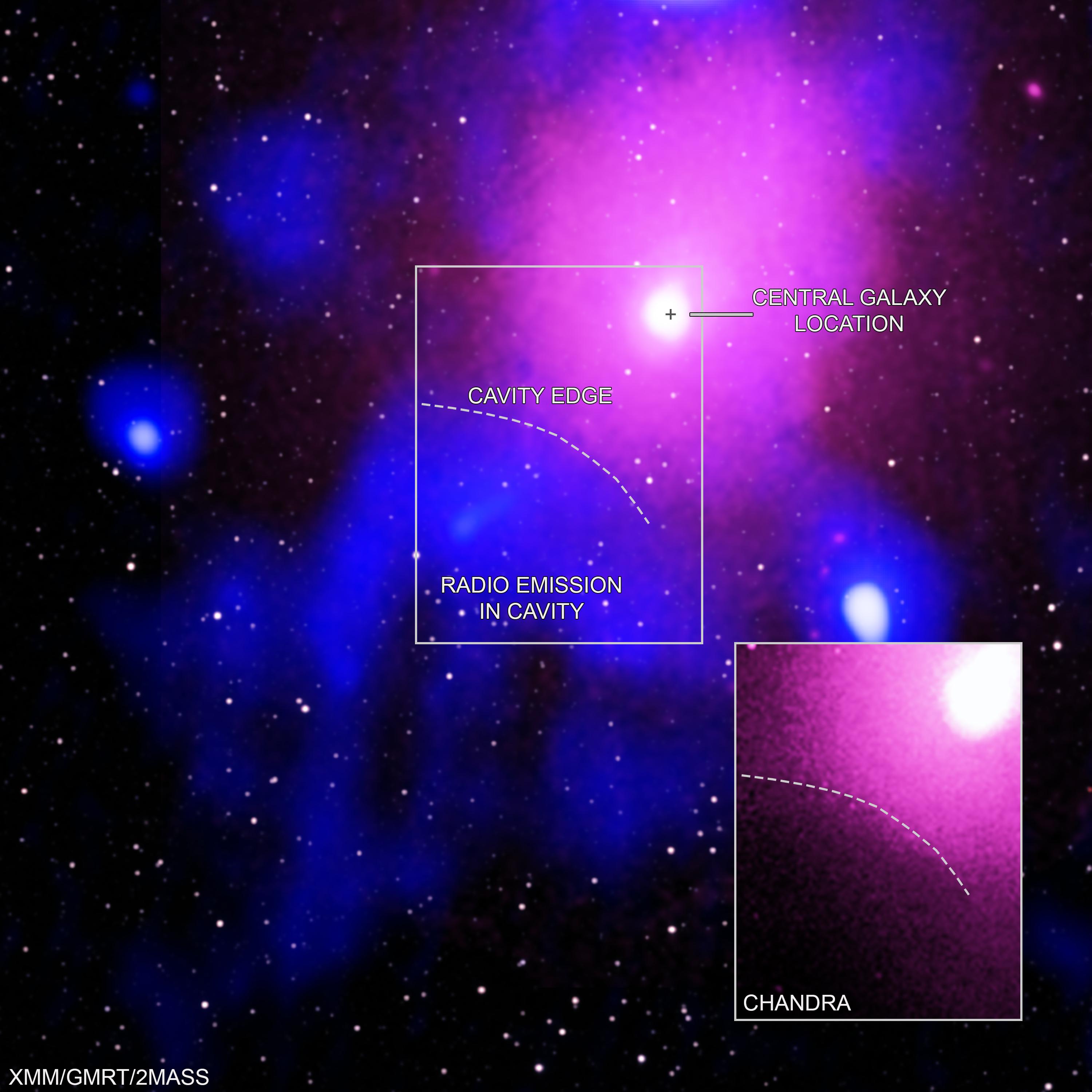 Le gros point blanc est le centre le la galaxie. Le pointillé représente le bord de la cavité creusée par l'explosion. En rose, les rayons-X; en bleu, les ondes radio; en blanc, l'infrarouge. [Radio: NCRA/TIFR/GMRT; Infrared: 2MASS/UMass/IPAC-Caltech/NASA/NSF - Credits: X-ray: Chandra: NASA/CXC/NRL/S. Giacintucci, et al., XMM-Newton: ESA/XMM-Newton]