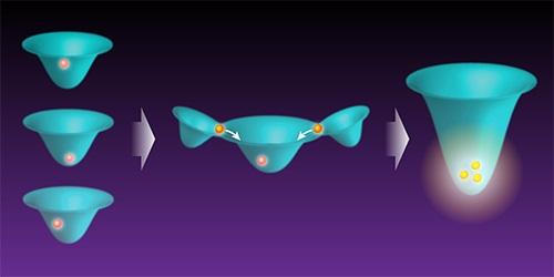 En utilisant des pinces optiques, les chercheurs ont rapproché de manière contrôlée trois atomes de rubidium, ce qui leur a permis d'observer la collision des trois corps. [adapted by APS/Alan Stonebraker - L. A. Reynolds et al., Phys. Rev. Lett. (2020)]