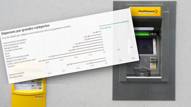 Les dépenses des Suisses freinent fortement depuis le confinement. [Keystone / Montage RTS - /Georgios Kefalas]