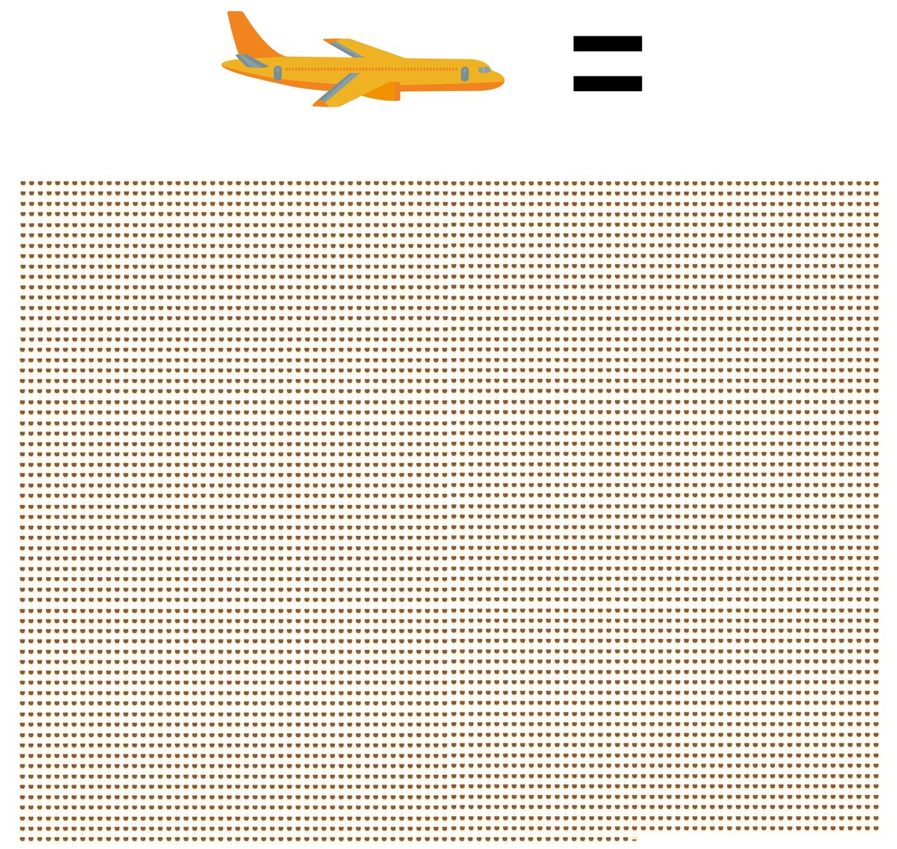 Ecobilans - Avion vs café [RTS - RTS]