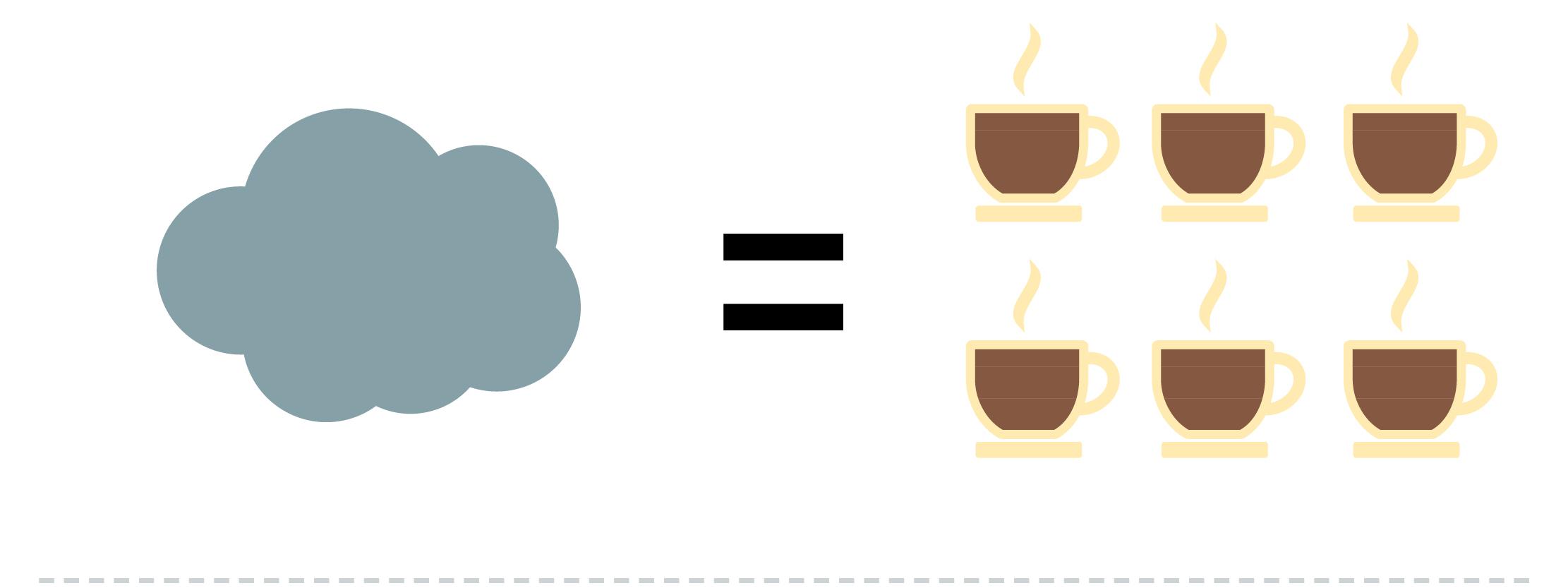 Ecobilans - Stockage cloud vs café [RTS - RTS]