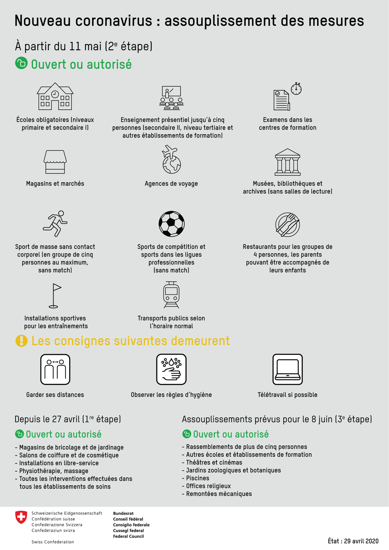 A partir du 11 mai, la deuxième étape de l'assouplissement des mesures concernant le Covid-19. [admin.ch - OFSP]