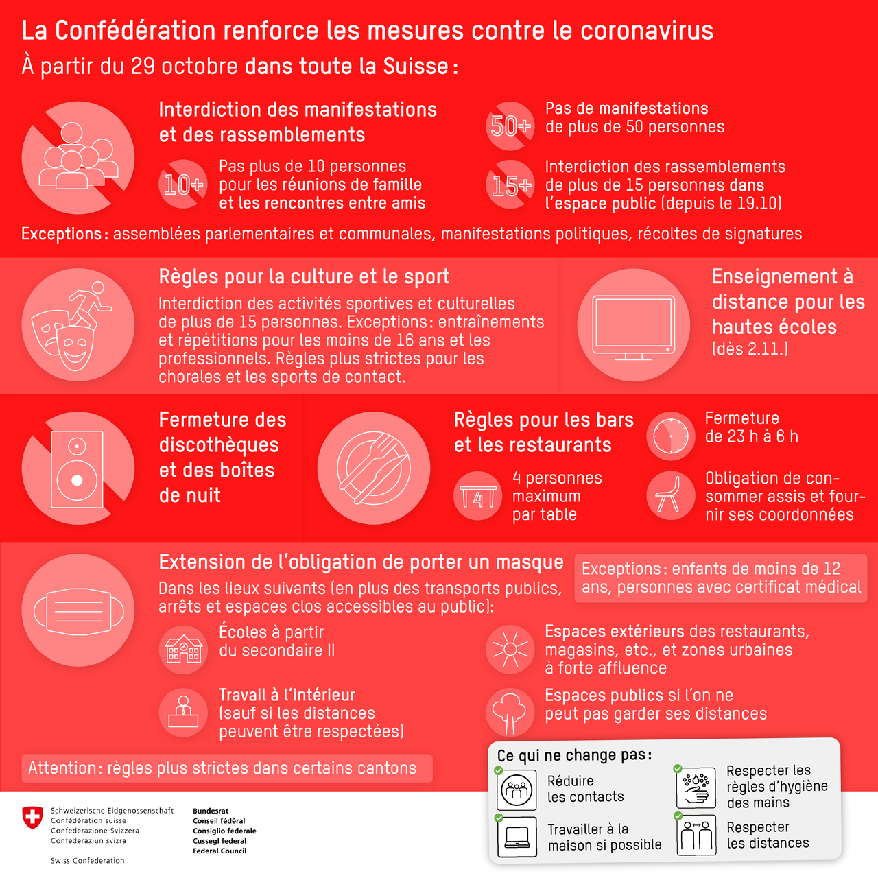 Aperçu des mesures prises par le Conseil fédéral le mercredi 28 octobre. [Office fédéral de la santé publique]