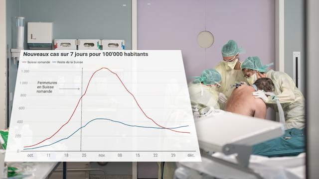 Le nombre de cas stagne à un haut niveau en Suisse. [Keystone]