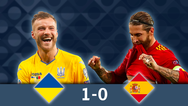 Gr.4, Ukraine - Espagne (1-0): les Ukrainiens s'imposent à domicile face à la Roja