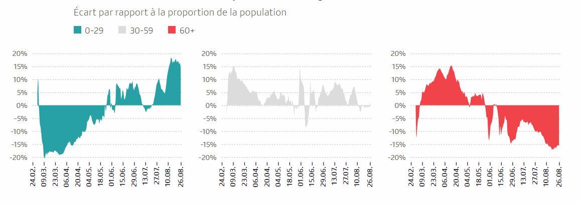 source: OFSP