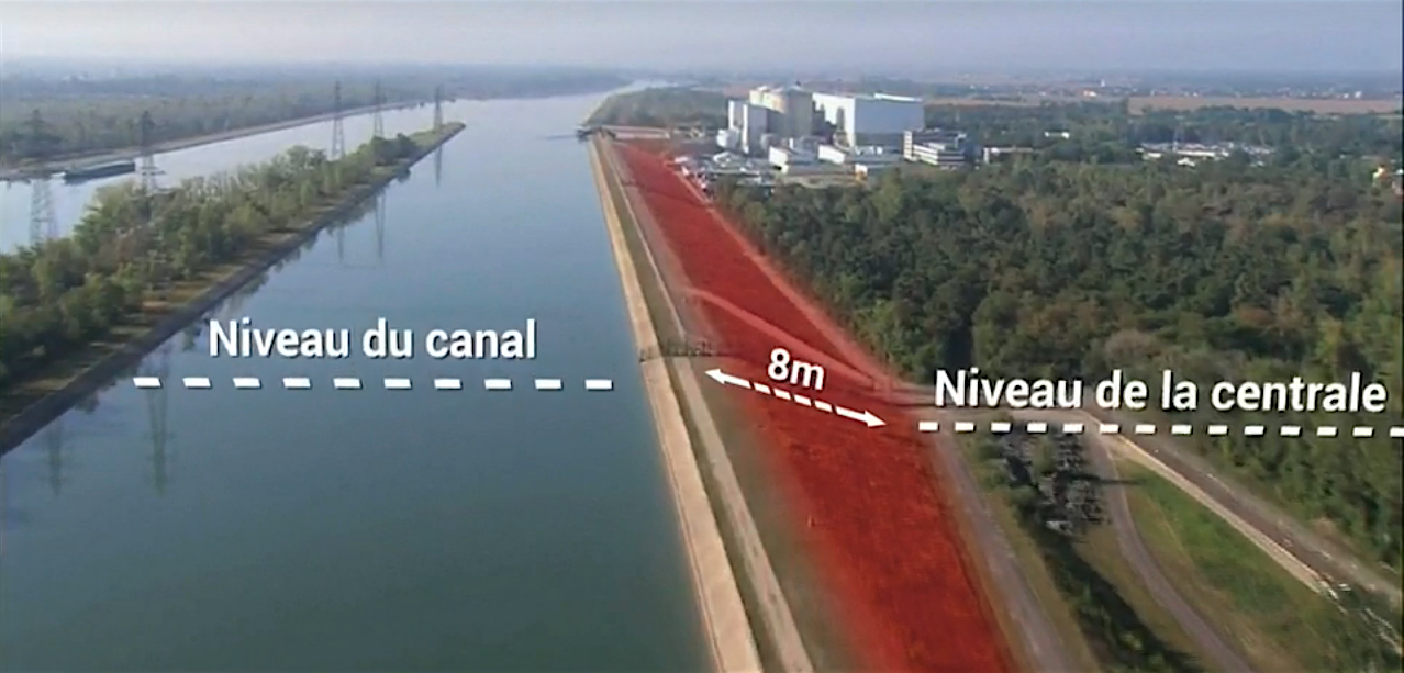 La centrale de Fessenheim se trouve sous le niveau du canal. [Flair Production]