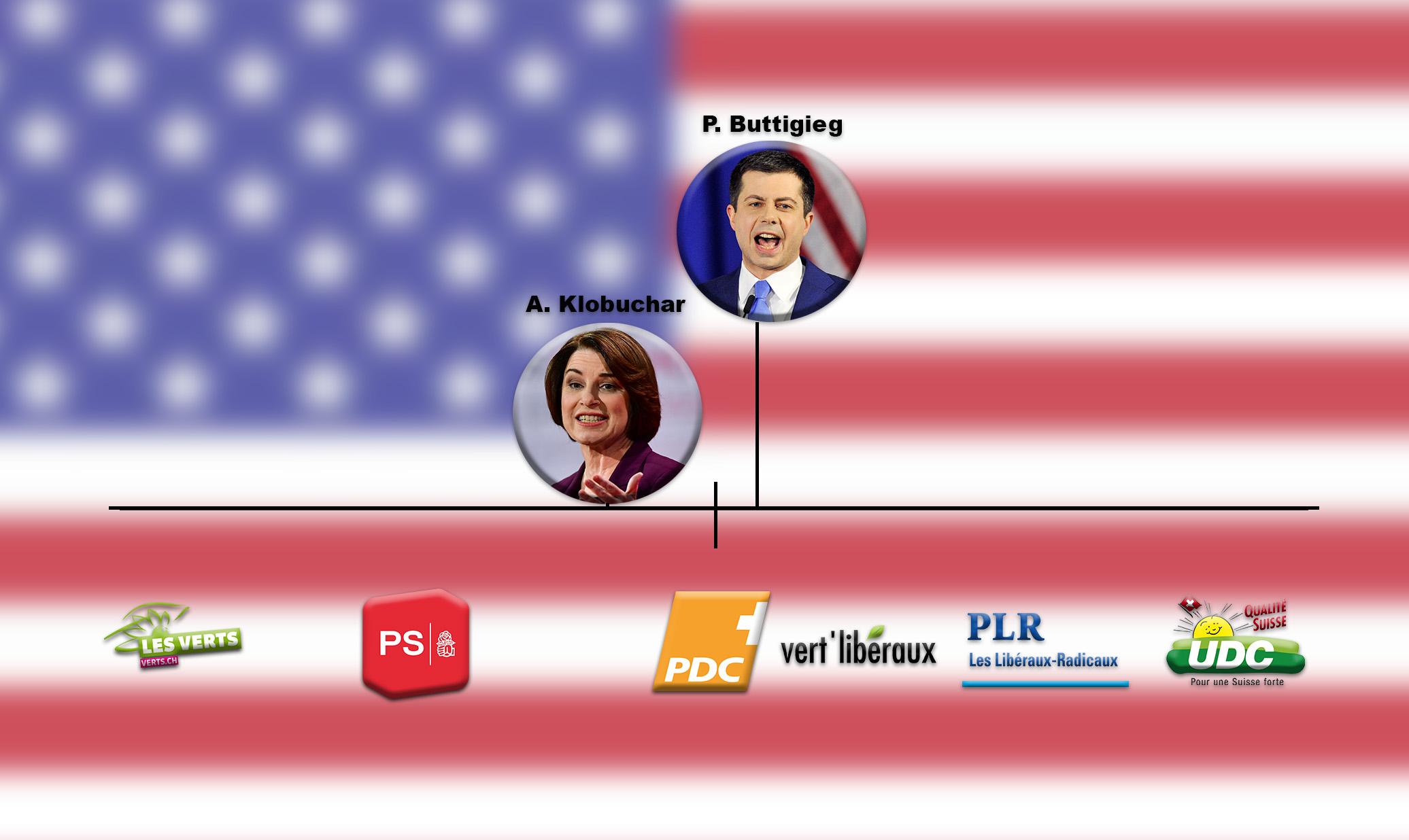 Les candidats Amy Klobuchar et Pete Buttigieg se rapprocheraient du Parti Démocrate Chrétien (PDC) [RTS - Mouna Hussain / Guillaume Martinez]