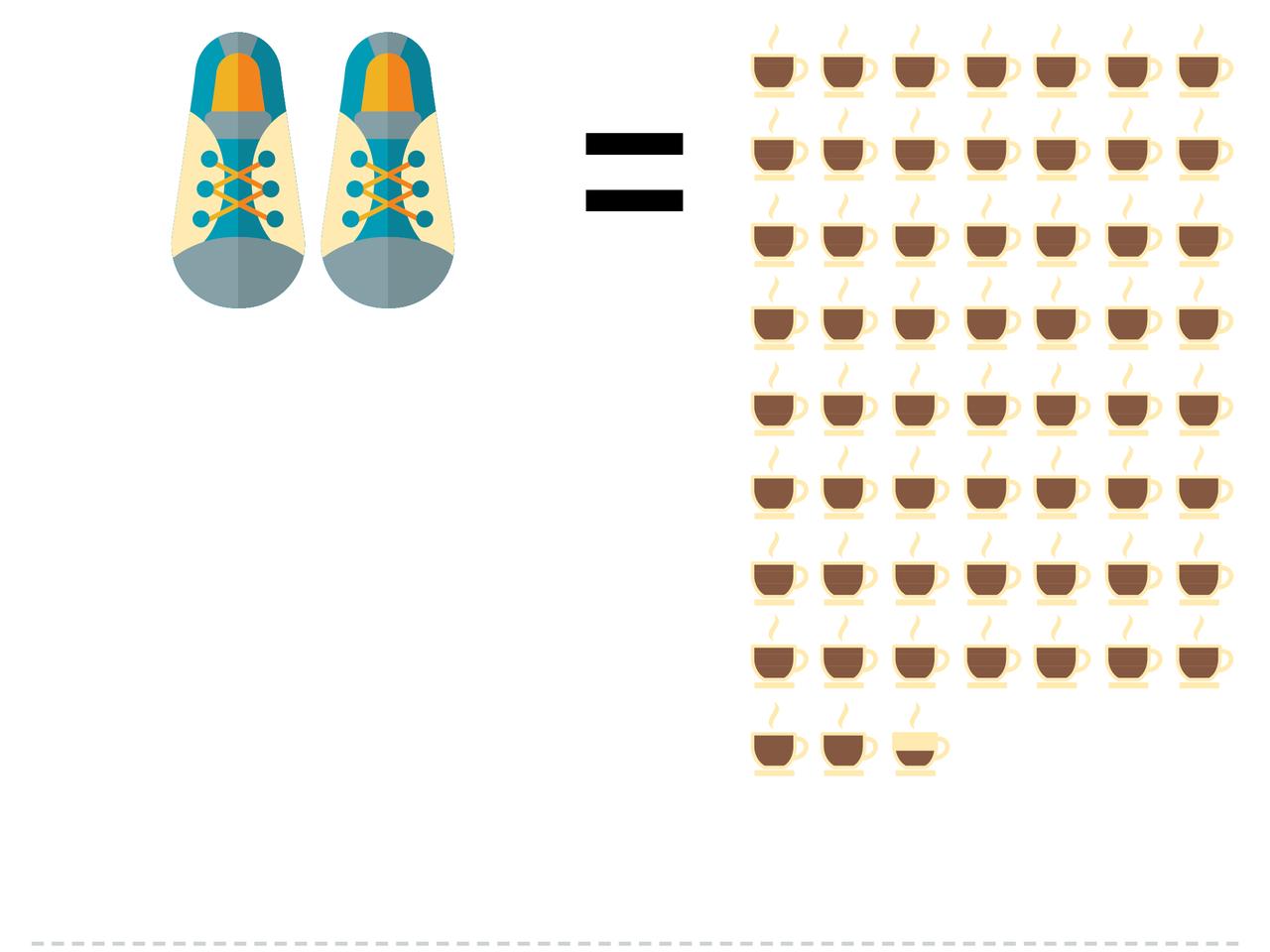 Ecobilans - Chaussures vs café [RTS - RTS]