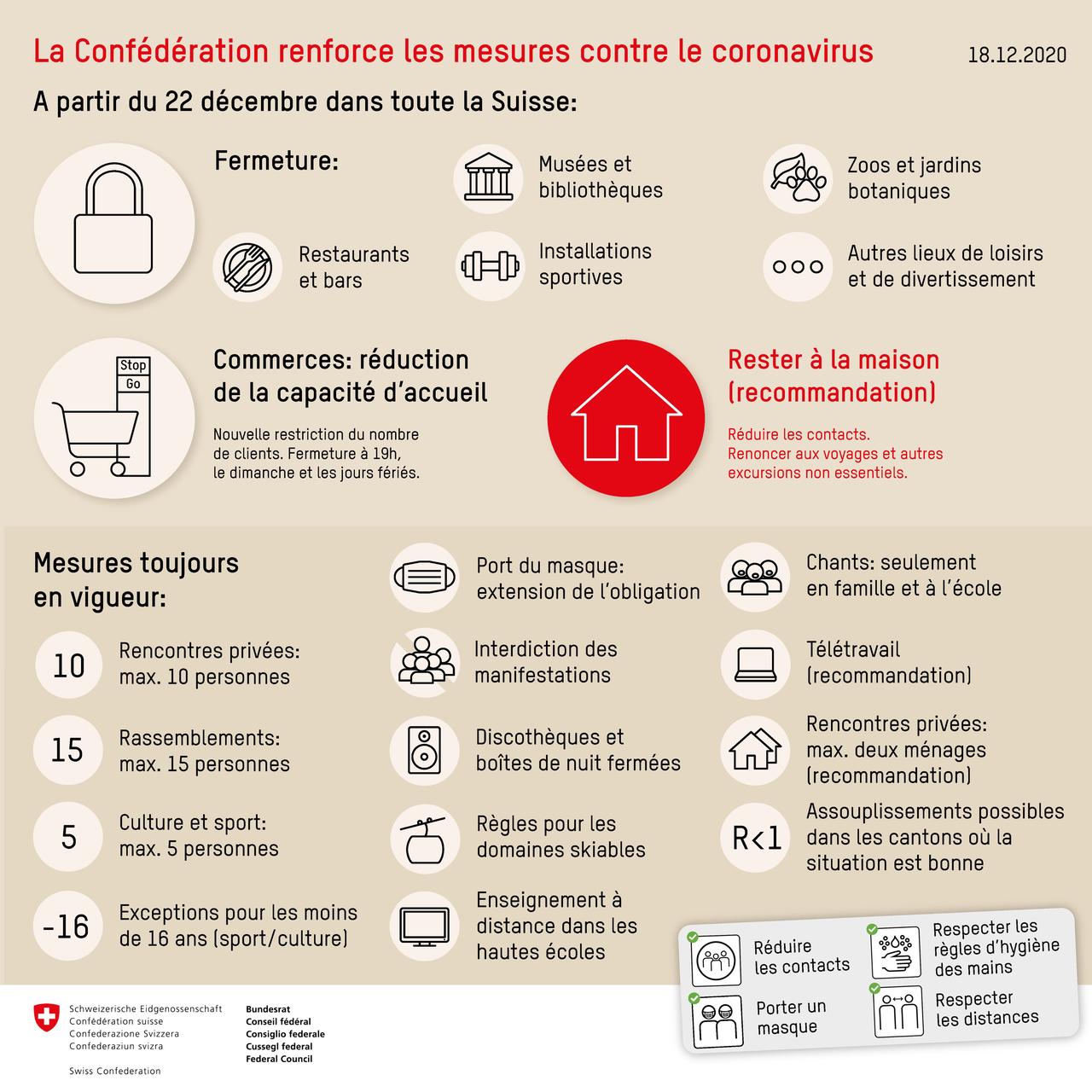 Les nouvelles mesures du Conseil fédéral. [Conseil fédéral]